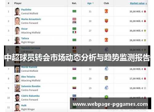 中超球员转会市场动态分析与趋势监测报告