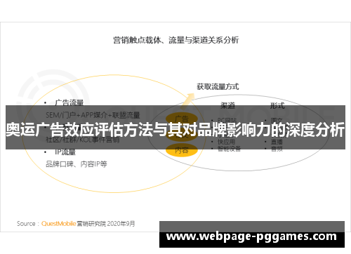 奥运广告效应评估方法与其对品牌影响力的深度分析 奥运广告效应评估方法与其对品牌影响力的深度分析