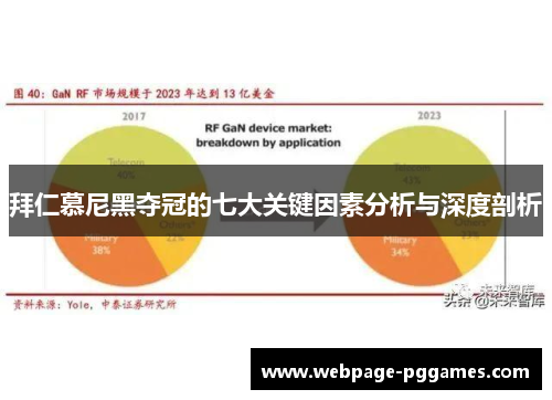 拜仁慕尼黑夺冠的七大关键因素分析与深度剖析 拜仁慕尼黑夺冠的七大关键因素分析与深度剖析