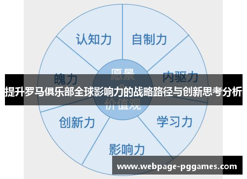 提升罗马俱乐部全球影响力的战略路径与创新思考分析