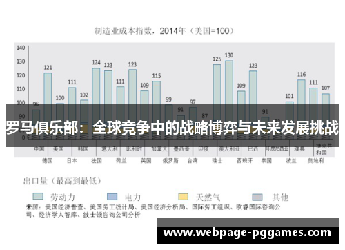 罗马俱乐部:全球竞争中的战略博弈与未来发展挑战 罗马俱乐部:全球竞争中的战略博弈与未来发展挑战