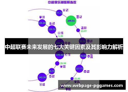 中超联赛未来发展的七大关键因素及其影响力解析