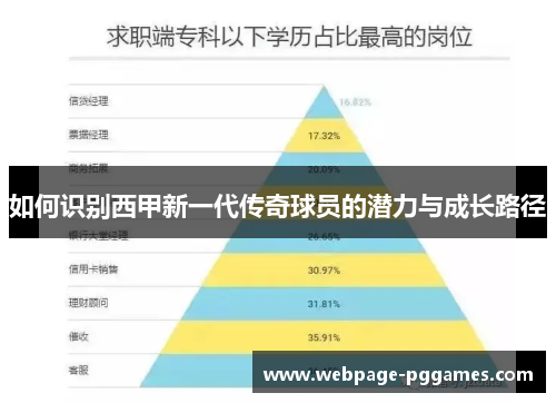 如何识别西甲新一代传奇球员的潜力与成长路径