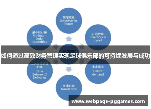 如何通过高效财务管理实现足球俱乐部的可持续发展与成功
