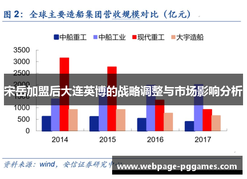 宋岳加盟后大连英博的战略调整与市场影响分析