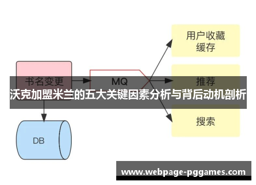 沃克加盟米兰的五大关键因素分析与背后动机剖析