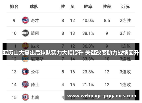 亚历山大复出后球队实力大幅提升 关键改变助力战绩回升