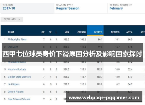 西甲七位球员身价下滑原因分析及影响因素探讨