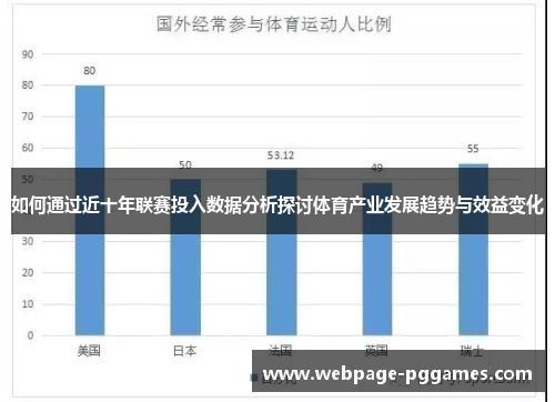 如何通过近十年联赛投入数据分析探讨体育产业发展趋势与效益变化 如何通过近十年联赛投入数据分析探讨体育产业发展趋势与效益变化