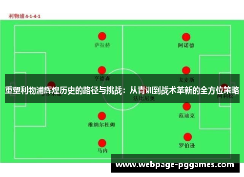 重塑利物浦辉煌历史的路径与挑战:从青训到战术革新的全方位策略 重塑利物浦辉煌历史的路径与挑战:从青训到战术革新的全方位策略