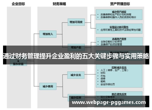 通过财务管理提升企业盈利的五大关键步骤与实用策略 通过财务管理提升企业盈利的五大关键步骤与实用策略