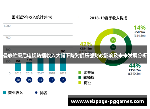 曼联降级后电视转播收入大幅下降对俱乐部财政影响及未来发展分析