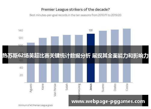 热苏斯62场英超比赛关键统计数据分析 展现其全面能力和影响力 热苏斯62场英超比赛关键统计数据分析 展现其全面能力和影响力