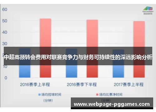 中超高额转会费用对联赛竞争力与财务可持续性的深远影响分析 中超高额转会费用对联赛竞争力与财务可持续性的深远影响分析