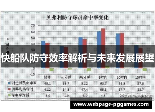 快船队防守效率解析与未来发展展望