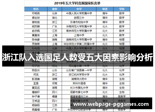 浙江队入选国足人数受五大因素影响分析