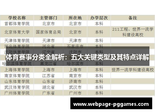 体育赛事分类全解析：五大关键类型及其特点详解