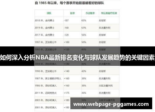 如何深入分析NBA最新排名变化与球队发展趋势的关键因素