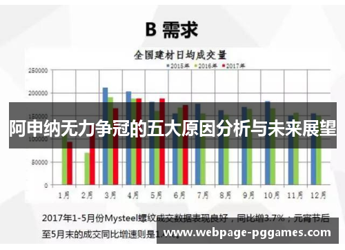 阿申纳无力争冠的五大原因分析与未来展望