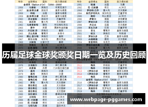 历届足球金球奖颁奖日期一览及历史回顾