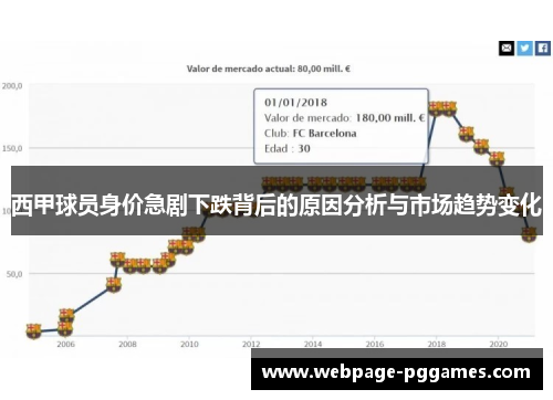 西甲球员身价急剧下跌背后的原因分析与市场趋势变化