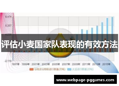 评估小麦国家队表现的有效方法