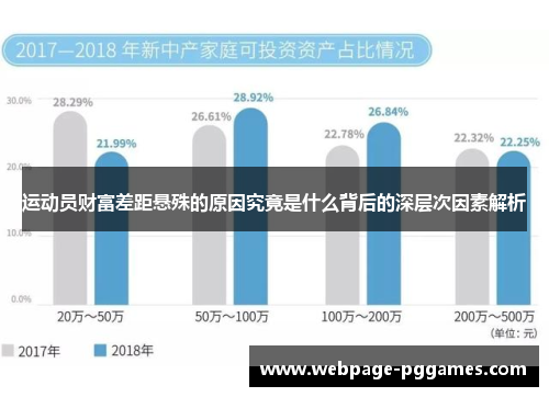 运动员财富差距悬殊的原因究竟是什么背后的深层次因素解析