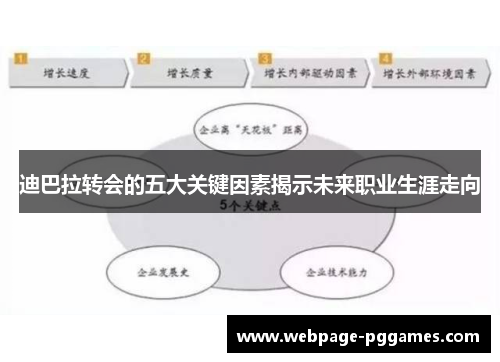 迪巴拉转会的五大关键因素揭示未来职业生涯走向