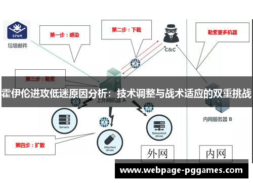 霍伊伦进攻低迷原因分析：技术调整与战术适应的双重挑战